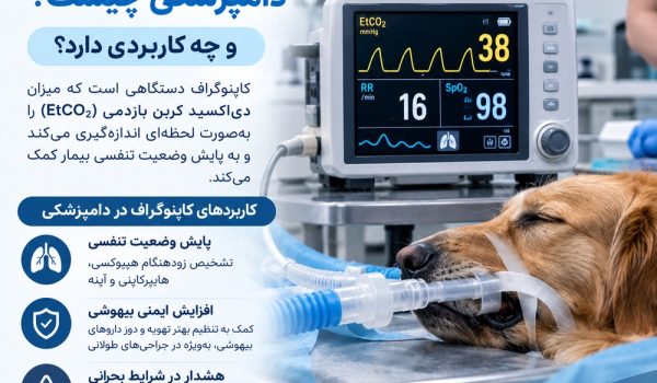 دستگاه کاپنوگراف دامپزشکی برای پایش تنفس حیوانات